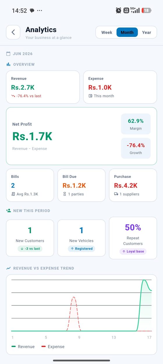 Analytics
